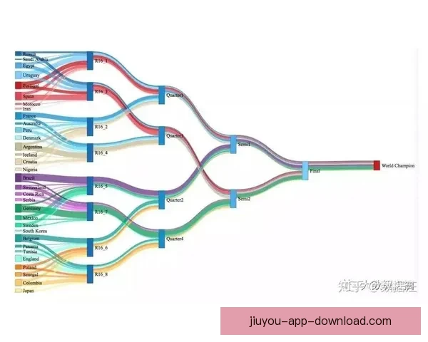 2026世界杯赔率分析及热门球队胜算预测 2026世界杯赔率分析及热门球队胜算预测