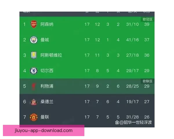 热刺本赛季英超客场表现出色仅次阿森纳曼城